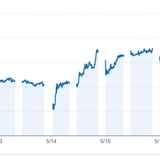 7794イーディーピー　決算後に株価上昇も赤字脱却の見通しなく買い戻しは時期尚早か