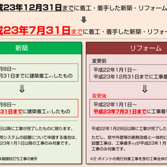 住宅エコポイントが短縮！！
