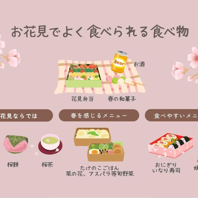 【決定版】お花見の食べ物はこれ！定番花見弁当からお花見ごはんのポイント別メニューまとめ