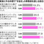 時短 簡便料理