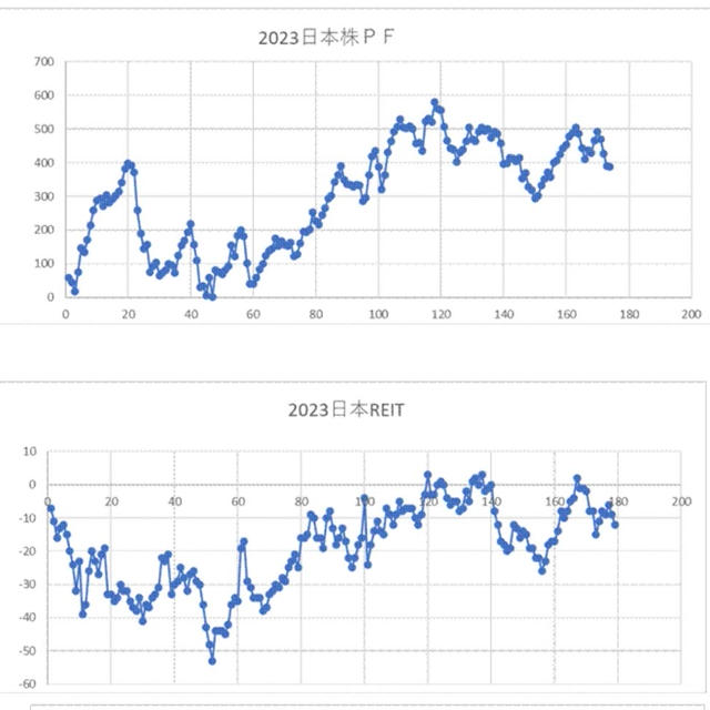 来週の方針（1）ＰＦ