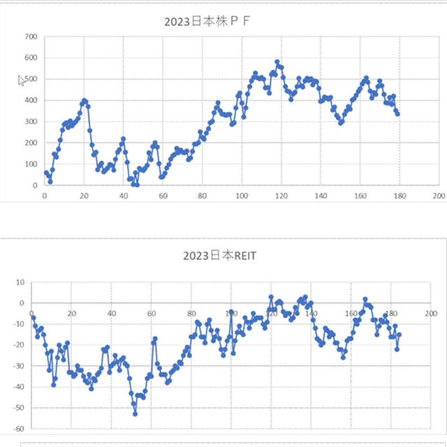 来週の方針（１）ＰＦ
