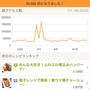 つくれぽ50000件ありがとう！！