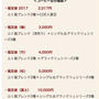 丸山珈琲福袋2017＆2016の福袋　コーヒー福袋