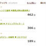 * つくレポ1,500件★ありがとうございます♪