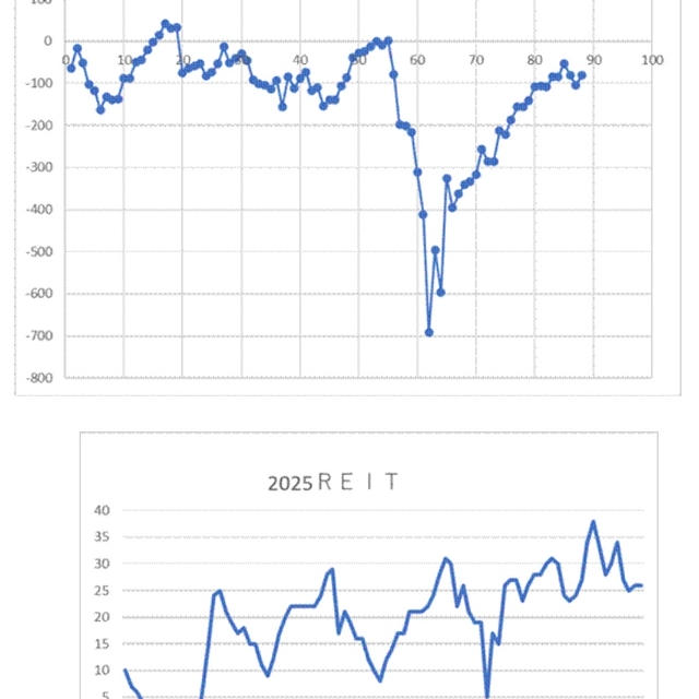 今後の方針（1）ＰＦ　5／19～