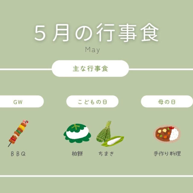 【月別行事食】5月の行事食まとめ★こどもの日、母の日など