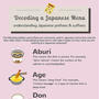 Understanding Japanese Food Terms