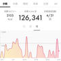 ダイエット～８月の報告