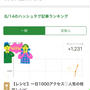 【料理初心者】のハッシュタグランキング1位♡