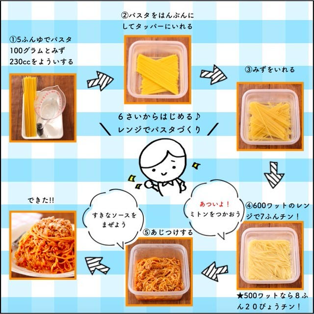 6才の子どもから作れる レンジで パスタの作り方 火を使わずできる レシピブログ