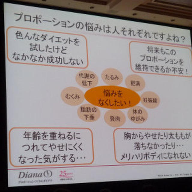 第29回RSPin浦安♪♪ダイアナ：プロポーションギャラリー銀座