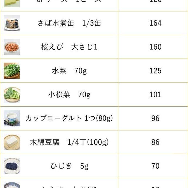 ビタミンDが日本人には不足しているそうな？