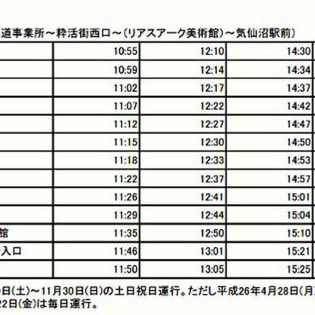 気仙沼：今年も「市内観光巡回バス」運行開始