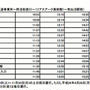 気仙沼：今年も「市内観光巡回バス」運行開始