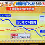 TBSテレビ「グッとラック！」令和のおコメ離れ〜 コメント出演でした