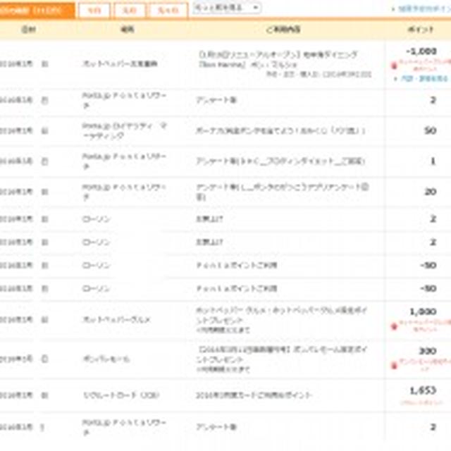 アサヒビールの株主様限定プレミアムビール
