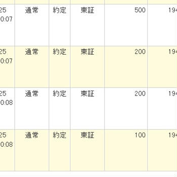 アルピコ　現物売りは細かく分かれて約定