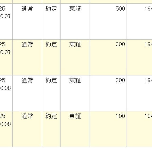 アルピコ　現物売りは細かく分かれて約定