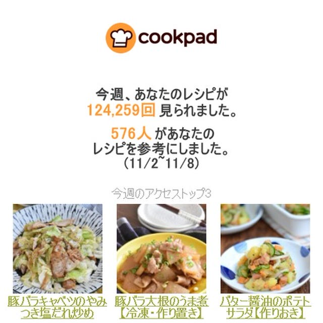 クックパッドさん週間レポート