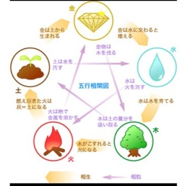 食風水で恋愛運アップ♡