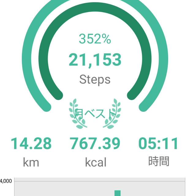 横浜旅行④コンビニの朝ごはん