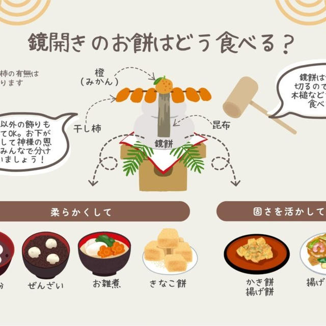 【決定版】鏡開きの食べ物はこれ！鏡餅の食べ方と行事食まとめ