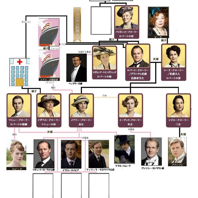 ダウントン・アビー/Downton Abbey-メインキャスト-クローリー家