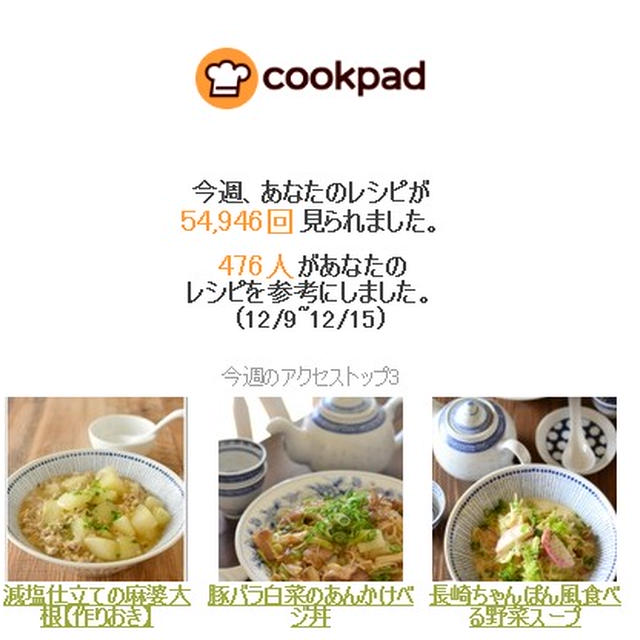 クックパッドさん週間レポート