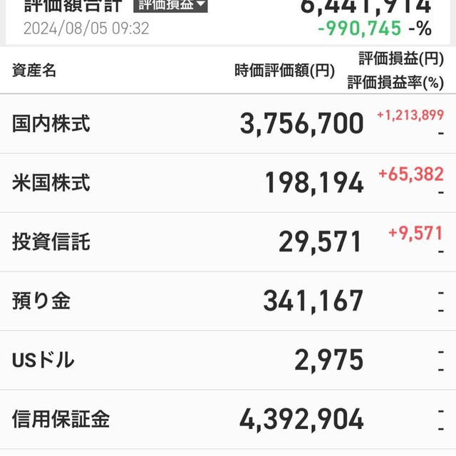 全て振り出しに戻り、打ち砕かれた株