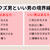 恋は盲目というけれどしっかり相手を見てね！！