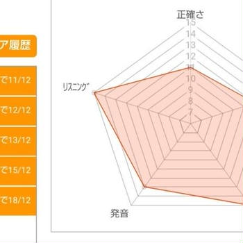 NOVAレベルアップ　レベル７～レベル８