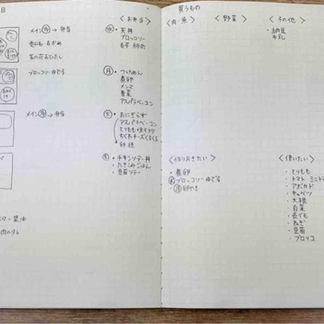 3月3週目の献立&買い物メモと実際の献立