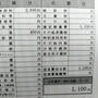 まさかの長女がPCR検査を受けた話…