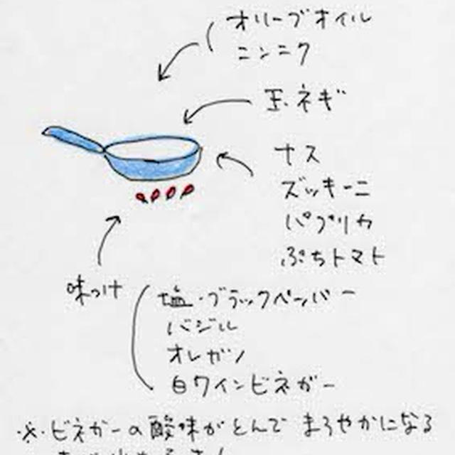 夏野菜のソテー、カッポナータ風