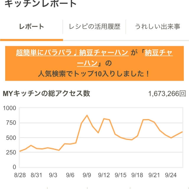 嬉しい出来事＊納豆チャーハンでＴＯＰ１０入り