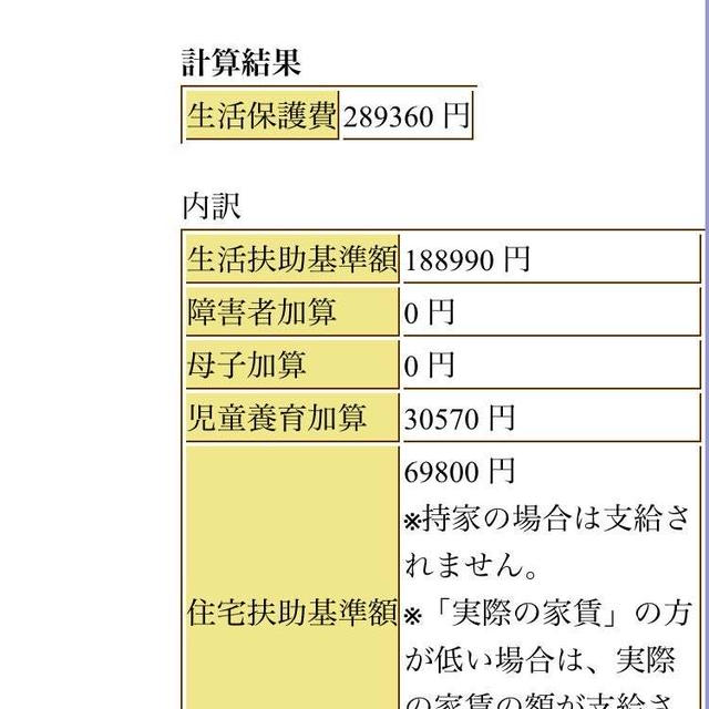 ５人家族の生活保護費を計算してみました