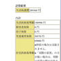 ５人家族の生活保護費を計算してみました