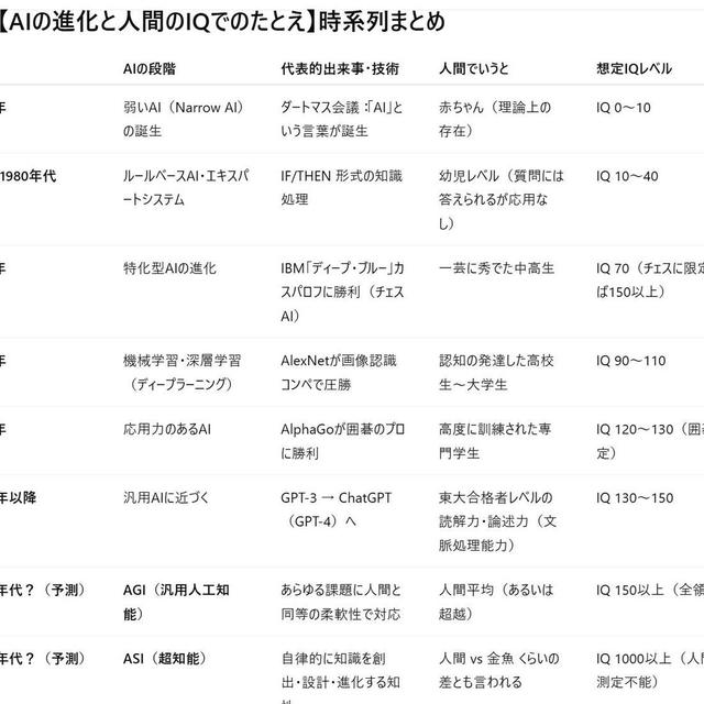 シンギュラリティ、AIの発展で、人類終わりじゃないのかと思ってしまってる人います？