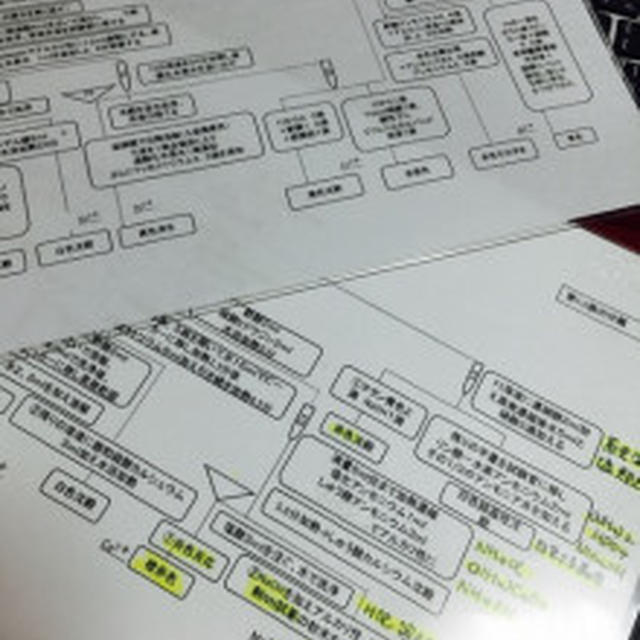 化学分析技能士２級 合格 By シンシアさん レシピブログ 料理ブログのレシピ満載