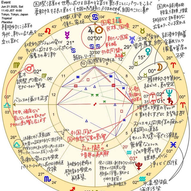 2025年の夏至の星模様
