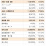 2022年5月家計簿は嵐の前の静けさで1ヶ月10万円切りました｜40代独身女の家計簿