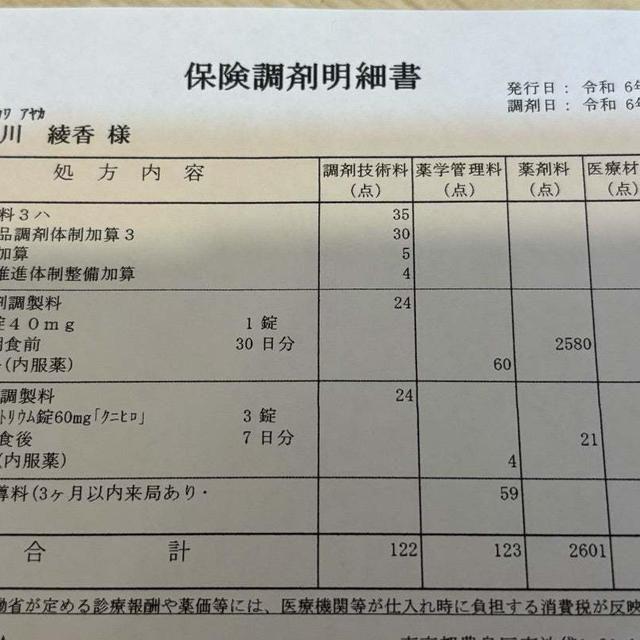 思わず聞き返してしまった薬局での薬代