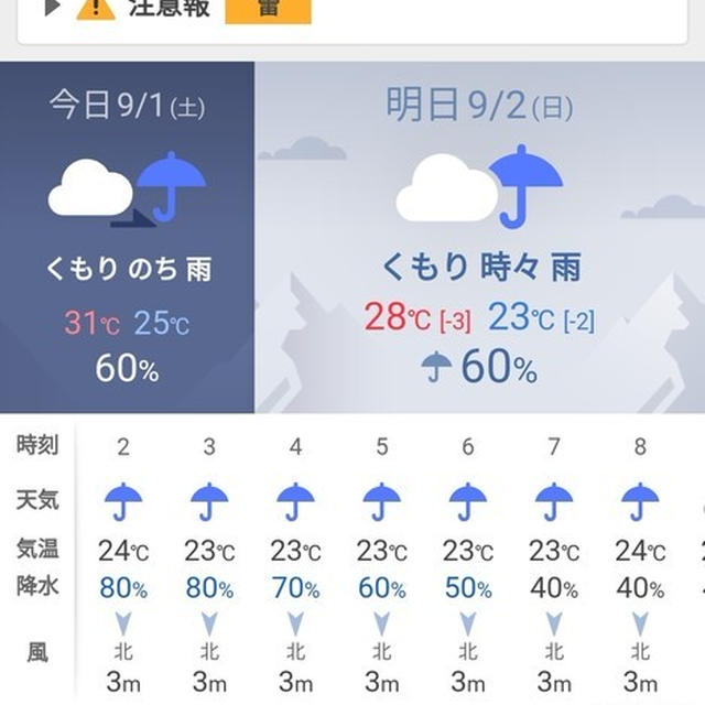 天気予報の変化