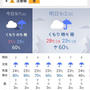 天気予報の変化