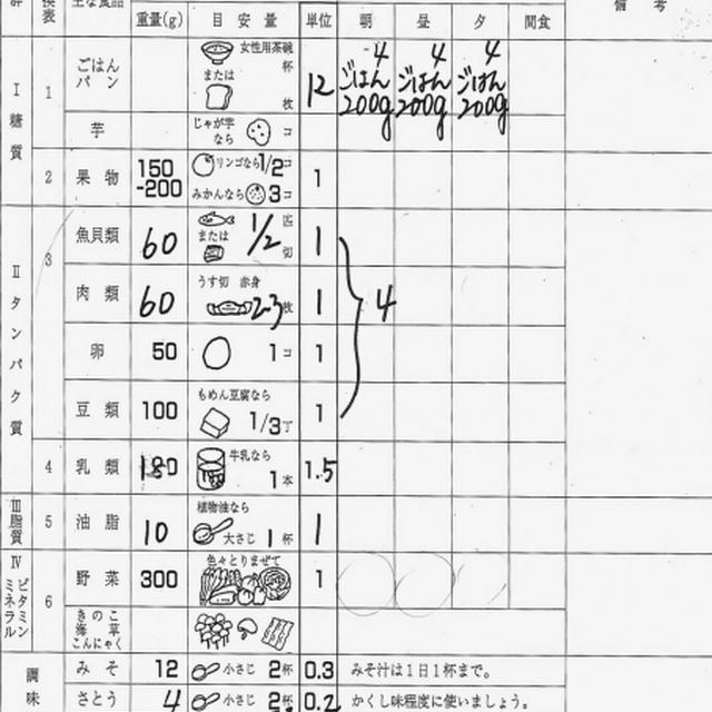 主人への差し入れ弁当のご紹介で野菜サンド他です。