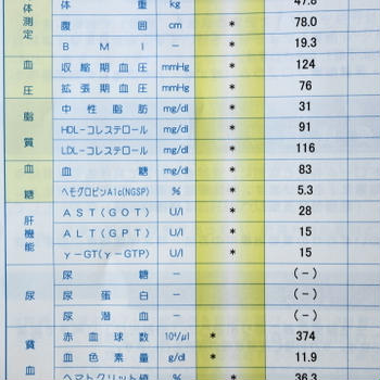 特定健康診査　結果報告書