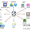 モブログにも必須アプリ　理想的なスマホ用テキストエディタ　Textwell （iPhone, iPad用）