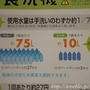 食器洗い乾燥機って…