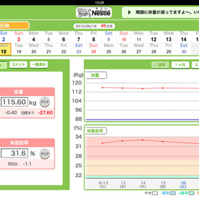 6月第二週 体重の推移